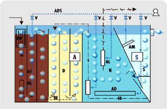 Вътрешна схема система пречистване на води